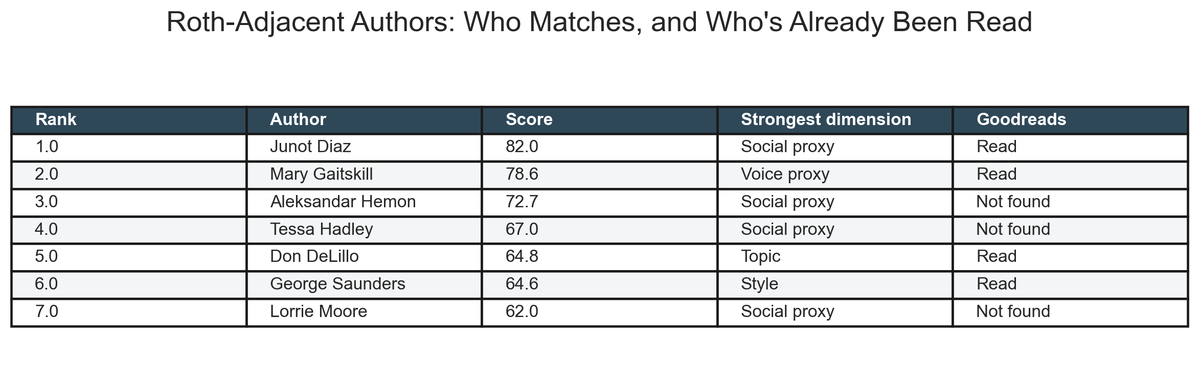 Read versus unread recommendation table